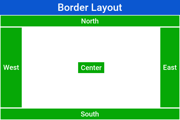 Border Layout with CENTER_BEHAVIOR_CENTER