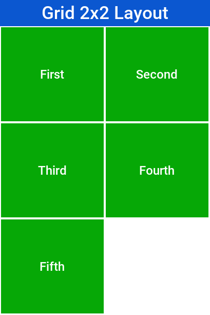 Grid Layout 2×2